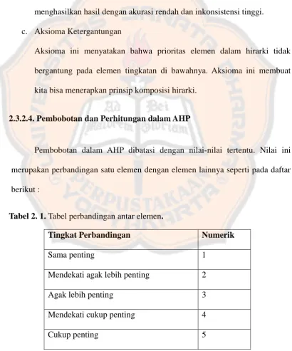 Tabel 2. 1. Tabel perbandingan antar elemen. 