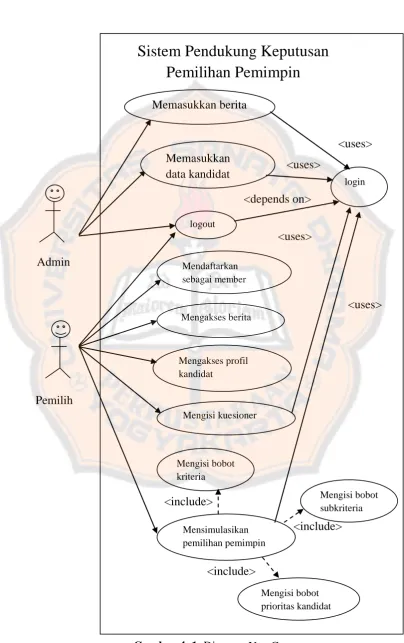 Gambar 4. 1. Diagram Use-Case.