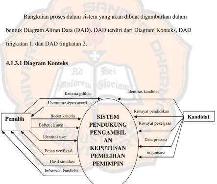 Gambar 4. 2. Diagram Konteks. 