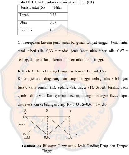 Tabel 2. 1 Tabel pembobotan untuk kriteria 1 (C1) Jenis Lantai (X) Nilai 