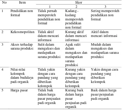 Tabel 9. Skor Indikator Faktor-Faktor Yang Mempengaruhi Budidaya Padi Organik Dalam Penelitian 