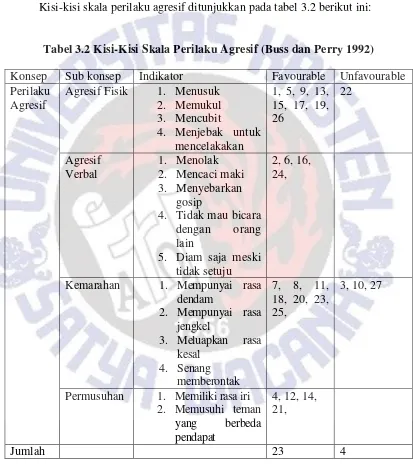 Tabel 3.2 Kisi-Kisi Skala Perilaku Agresif (Buss dan Perry 1992) 