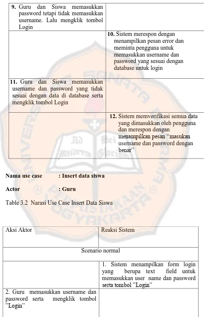 Table 3.2  Narasi Use Case Insert Data Siswa 