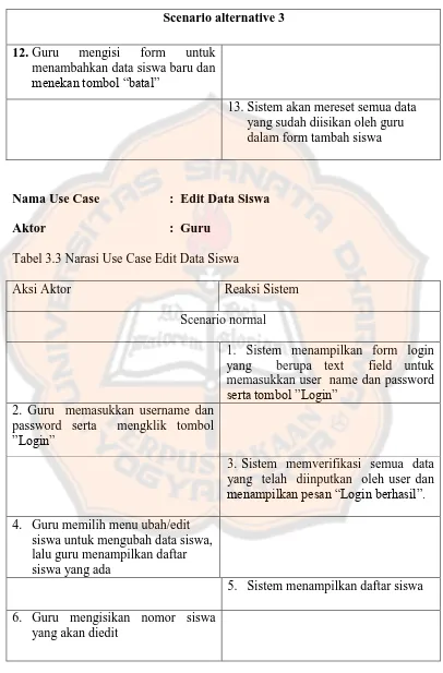 Tabel 3.3 Narasi Use Case Edit Data Siswa 