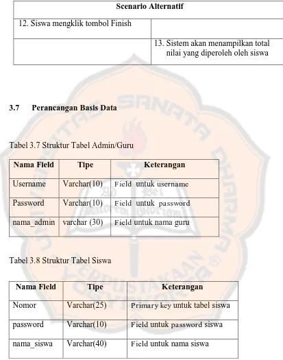 Tabel 3.7 Struktur Tabel Admin/Guru  