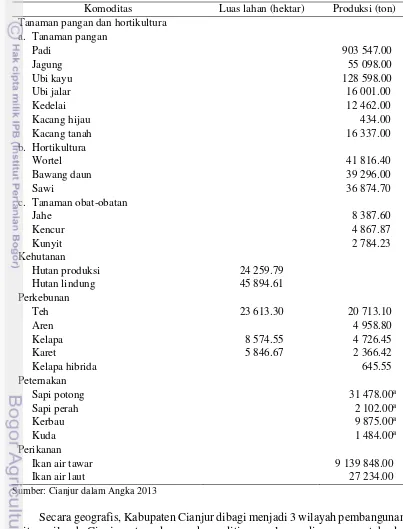 Tabel 2 Luas lahan dan produksi sektor pertanian di Kabupaten Cianjur 2013 