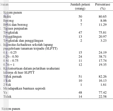Tabel 4 Kondisi sosial-ekonomi usahatani padi di Kabupaten Cianjur, 2014 