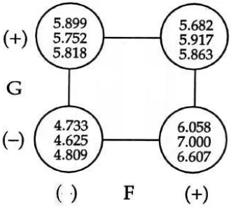 Gambar 2  Peluang Posterior Marjinal Faktor yang aktif (γ = 1,5)