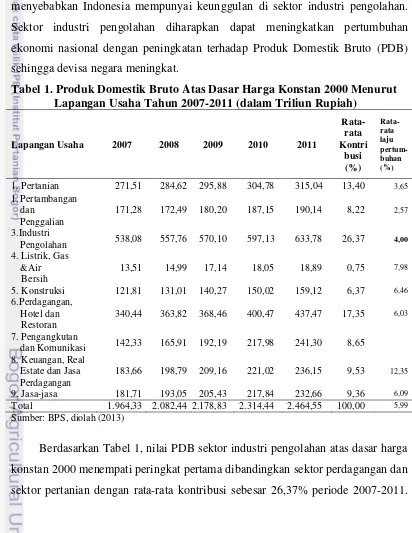 Tabel 1. Produk Domestik Bruto Atas Dasar Harga Konstan 2000 Menurut 