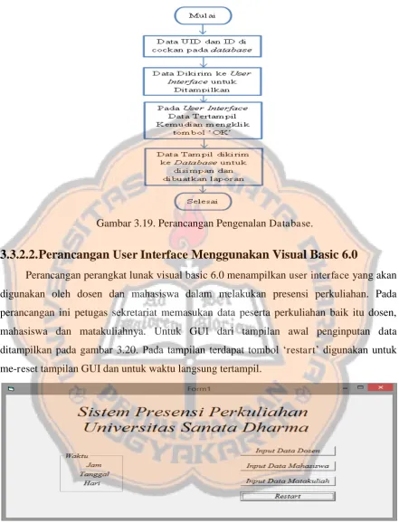 Gambar 3.19. Perancangan Pengenalan Database. 