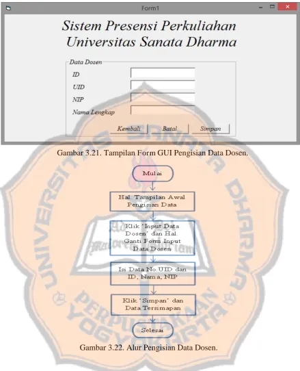 Gambar 3.21. Tampilan Form GUI Pengisian Data Dosen. 