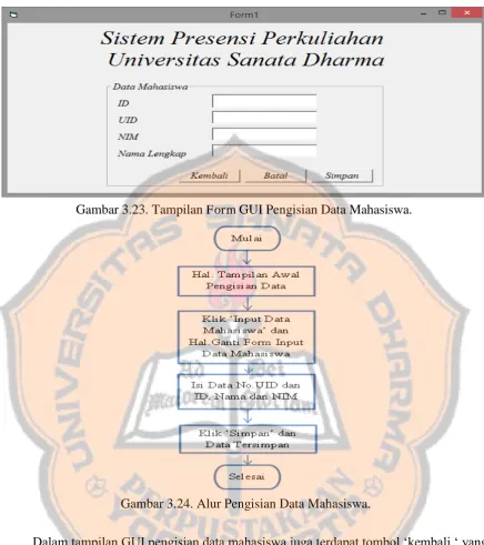 Gambar 3.23. Tampilan Form GUI Pengisian Data Mahasiswa. 