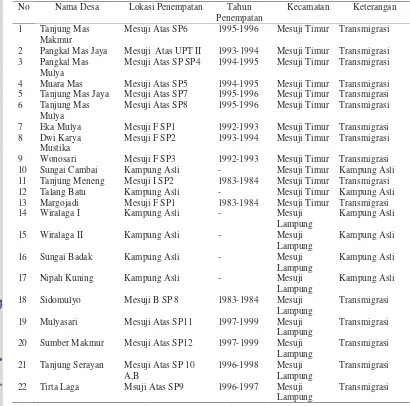 Tabel 7.  Desa-desa di Lokasi KTM  Kabupaten Tulang Bawang 