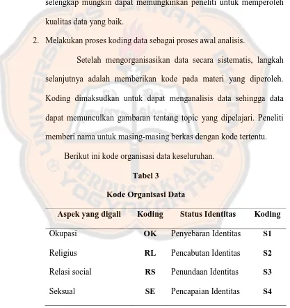 Tabel 3Kode Organisasi Data