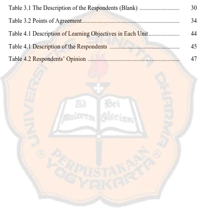 Table 3.1 The Description of the Respondents (Blank)  ...........................  