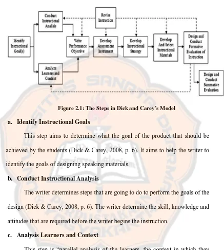 Figure 2.1: The Steps in Dick and Carey’s Model 