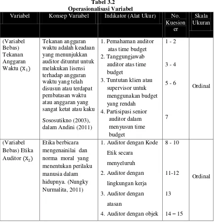  Tabel 3.2 Operasionalisasi Variabel 