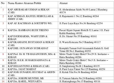 Tabel 3.3 26 KAP Wilayah Bandung yang menjadi populasi 