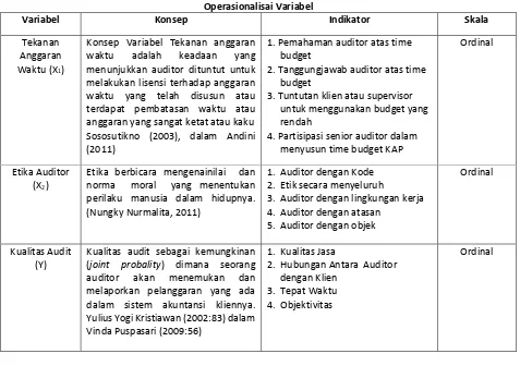 Tabel 3.1 Operasionalisai Variabel 