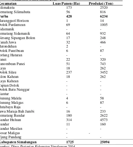 Tabel 3.2 Luas Areal, Produksi Cabai Di Kabupaten Simalungun,  Sumatera Utara tahun 2013 