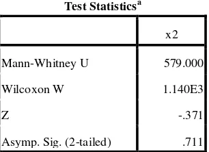 Tabel 5.2. Uji Mann Whitney Terhadap Umur Petani Cabai merah  dan Cabai rawit 