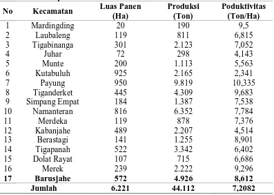 Tabel 1.3 Luas Panen, Produksi dan Rata-Rata Produksi Cabai Merah di Kabupaten Karo Tahun 2013 