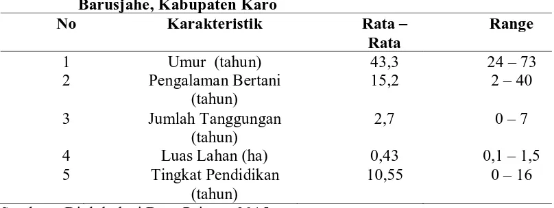 Tabel 4.6 Rata – Rata  dan Range Responden di Desa Sukanalu, Kecamatan  Barusjahe, Kabupaten Karo 