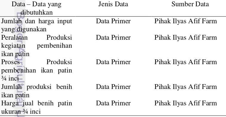 Tabel 5 Jenis dan sumber data 