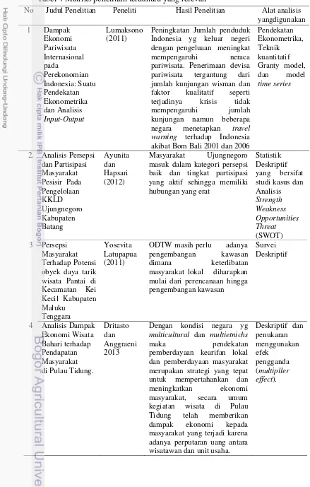 Tabel 4 Matriks penelitian terdahulu yang relevan 
