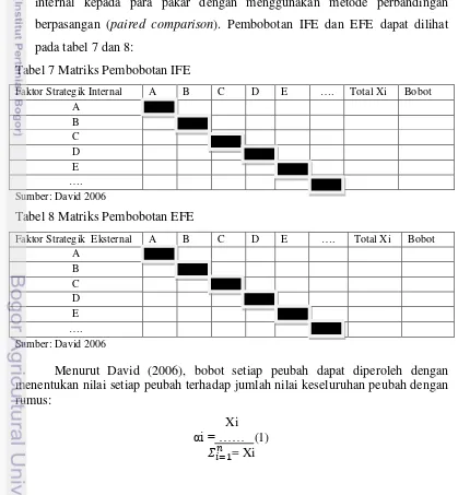 Tabel 7 Matriks Pembobotan IFE 