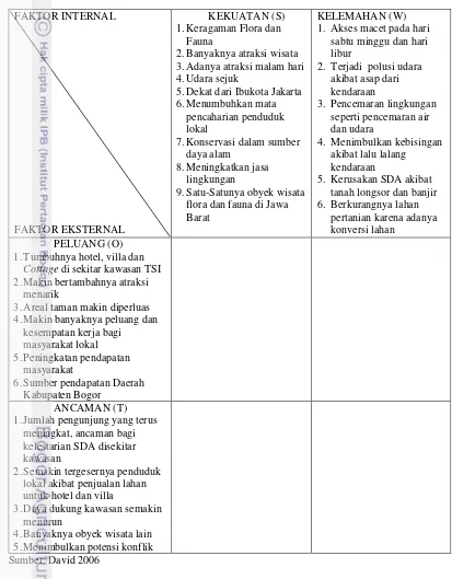 Tabel 11 Matriks SWOT 