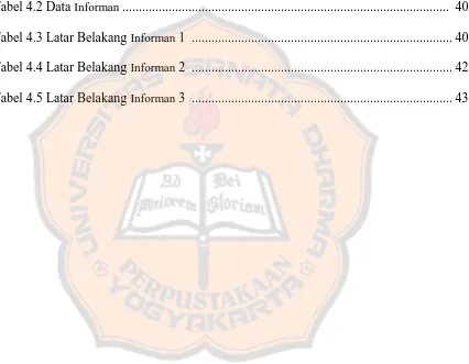 Tabel 4.2 Data Informan ..................................................................................................