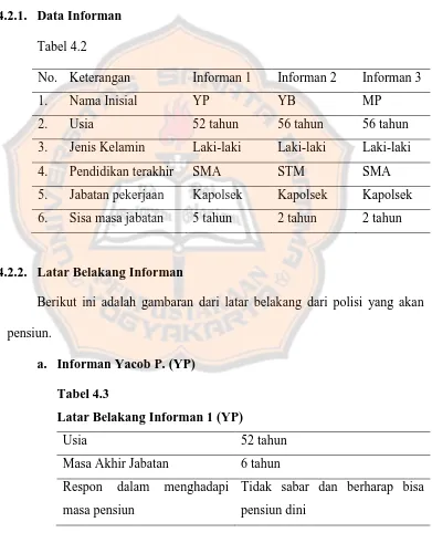 Tabel 4.2 No. Keterangan 