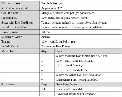 Tabel 3.12 Use case Scenario Tambah Petugas 