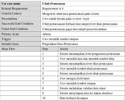 Tabel 3.31 Use case Scenario Tambah Pemesanan (Lanjutan) 