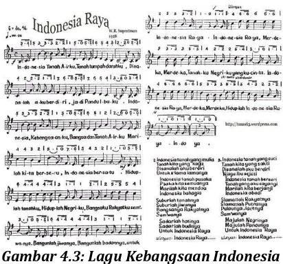 Gambar 4.3: Lagu Kebangsaan Indonesia Raya yang digubah 