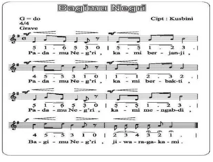 Gambar 4.4: Partitur Lagu Padamu Neg’ri. Sumber: httpswww.google.co.idimgres   