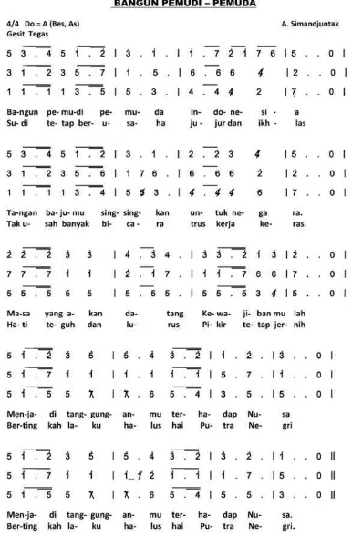 Gambar 4.9: Partitur Lagu Bangun 