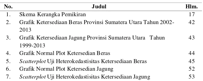 Grafik Ketersediaan Beras Provinsi Sumatera Utara Tahun 2002-