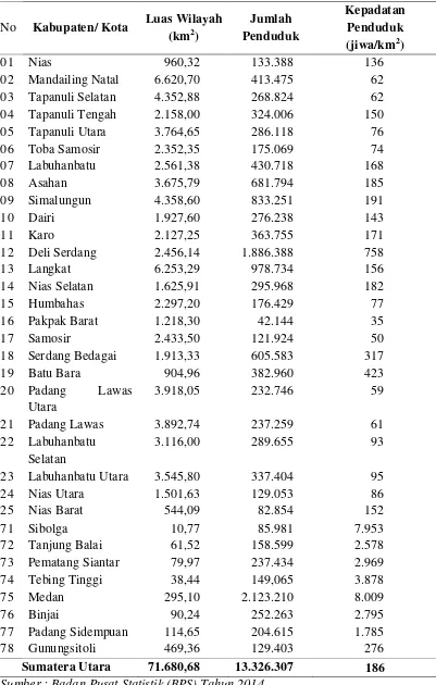 Tabel 2. Luas Wilayah, Jumlah Penduduk, dan Kepadatan Penduduk Menurut Kabupaten/Kota tahun 2013 