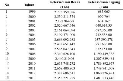 Tabel 4. Ketersediaan Beras dan Jagung di Sumatera Utara Tahun 1999-2013 