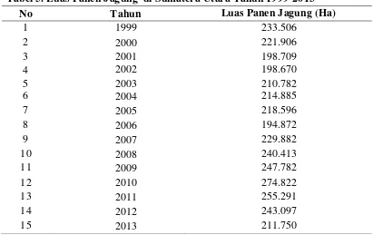 Tabel 5. Luas Panen Jagung  di Sumatera Utara Tahun 1999-2013 