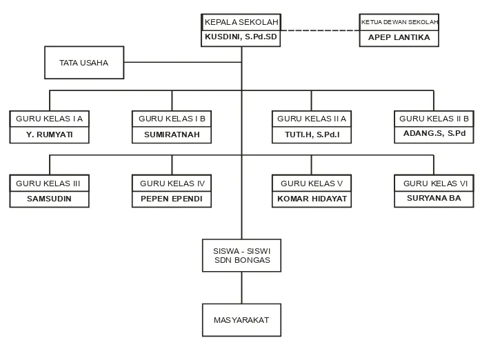 Gambar 3.1. Struktur Organisasi