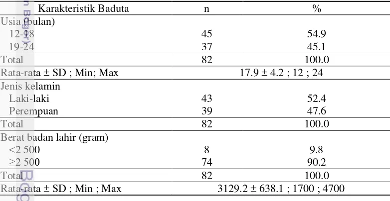 Tabel 4 Sebaran baduta berdasarkan karakteristik baduta 