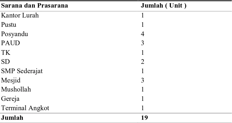 Tabel 4.4 Sarana dan Prasarana Penduduk Kelurahan Baru Ladang Bambu, Kecamatan Medan Tuntungan, Kota Medan, Tahun 2014 