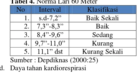 Tabel 4. Norma Lari 60 Meter 