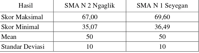 Tabel 10. Hasil Tes Daya Tahan Kardiorespirasi 