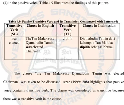Table 4.9. Passive Transitive Verb and Its Translation Constructed with Pattern (4)  Transitive Clause in English Transitive Clause in Indonesian 