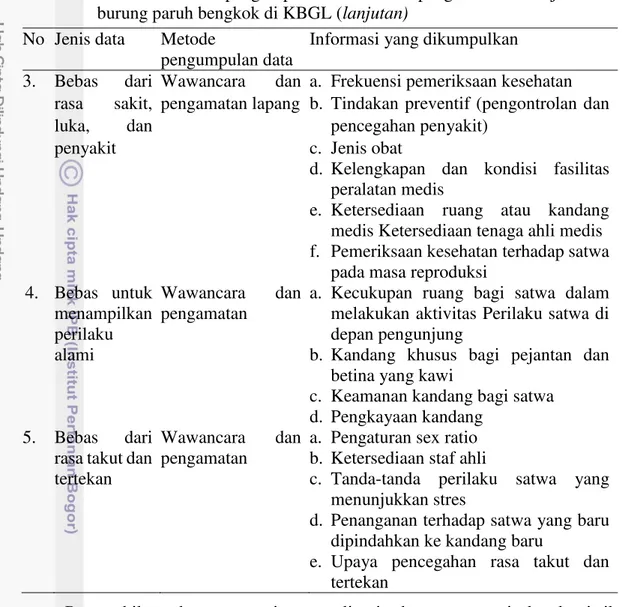 Tabel  1    Jenis  dan  metode  pengumpulan  data  terkait  pengelolaaan  kesejahteraan  burung paruh bengkok di KBGL (lanjutan) 