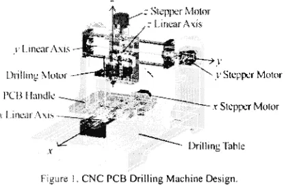 Figure l. CNC PCB Drilling Machine Design. 